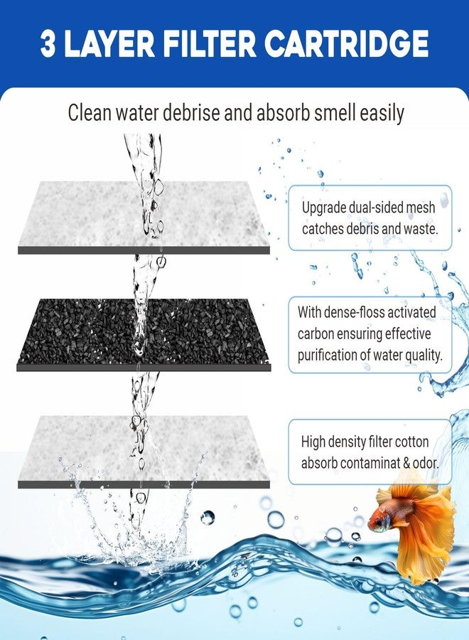 GOZILLA Turtle Tank Filter 74GPH, Low Water Level Turtle Tank 3.5W Fish Tank Aquarium Filters for Small Tanks up to 15 Gallons Include 2 Replacement Cartridge.(Black) - Image 3